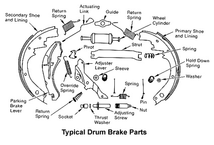 Simplex drum brake.jpg (2)